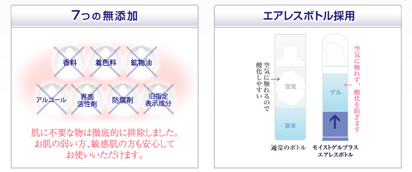 7つの無添加
香料 着色料 鉱物油 アルコール 界面活性剤 防腐剤 旧指定表示成分
肌に不要なモノは徹底的に排除しました。
お肌の弱い方、敏感肌の方も安心してお使い頂けます。
エアレスボトル採用
通常のボトルは空気に触れるので酸化しやすいが、モイストゲルプラスのエアレスボトルは空気に触れず、酸化を防ぎます。