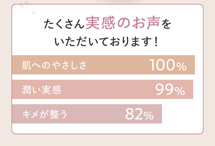 たくさん実感のお声をいただいております！