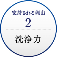 支持される理由2 洗浄力