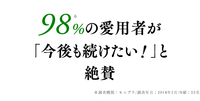 98%の愛用者が「今後も続けたい！」と絶賛