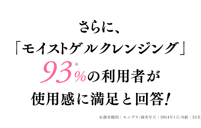さらに、「モイストゲルクレンジング」93%の利用者が使用感に満足と回答！
