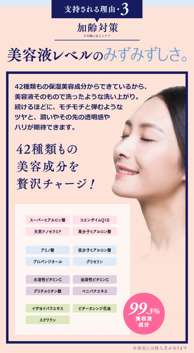 支持される理由3 エイジングケア | 美容液レベルのみずみずしさ。