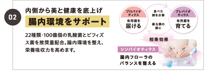 02 内側から美と健康を底上げ　腸内環境をサポート
