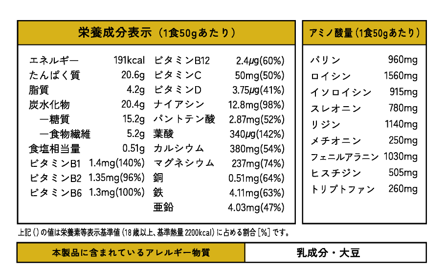 成分表