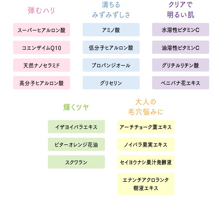 毛穴ケアならW洗顔不要のクレンジング｜モイストゲルクレンジング｜リ・ダーマラボ Re dermalab公式通販サイト