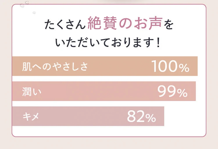 たくさん実感のお声をいただいております！